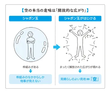 般若心経が導く心の羅針盤？現代社会で活きる智慧と学び般若心経：空の概念と、現代社会での実践