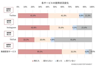Z世代の消費行動と家族観の変化とは？令和の時代を生きる若者の価値観を徹底分析？消費、SNS、家族関係…Z世代の本音