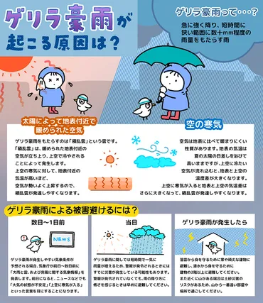 8月に気をつけたい防災キーワード「ゲリラ豪雨」！
