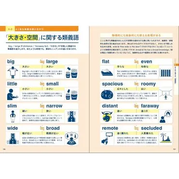 見るだけでわかる!! 英語ピクト図鑑 ／ プレジデント社 