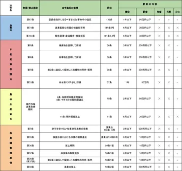 海で遊ぶ前に知っておくべき『漁業権』を解説 潮干狩りも要注意！？ 