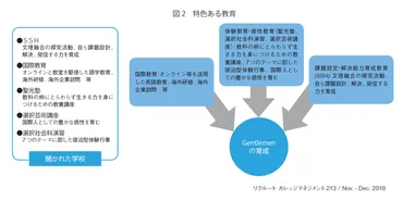 リベラル・アーツで育むジェントルマン／聖光学院中学校高等学校 