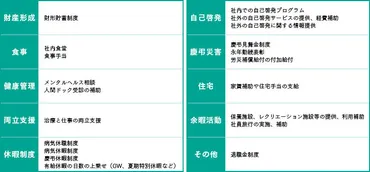 大企業だけじゃない！中小企業でも導入できる法定外福利厚生制度とは 