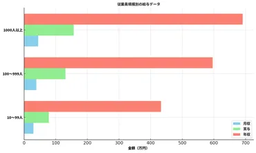 2025年最新】塾講師の平均年収は？収入アップの方法も解説 