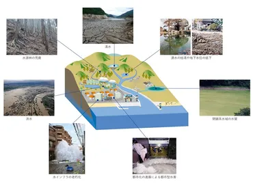 水循環とは？仕組みや重要性、私たちにできること 
