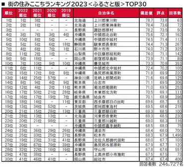 住みやすい街ランキング2025とは？移住者・居住者が選ぶ街の魅力を徹底解説！移住者も認める！住みやすい街ランキング2025