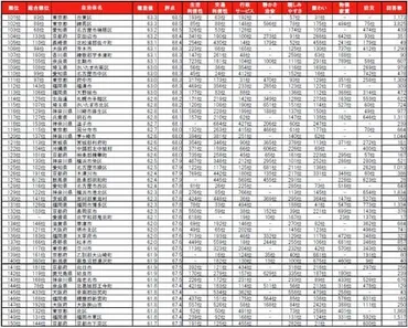いい部屋ネット ゛移住者が選ぶ゛街の住みここちランキング2025＜全国版＞（街の住みここちランキング特別集計）発表