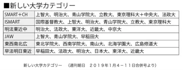 SMARTとは？難関私立大学群SMARTの魅力と就職、大学受験の最新情報(？)SMART大学群：上智、明治、青山学院、立教、東京理科。各大学の特徴と就職