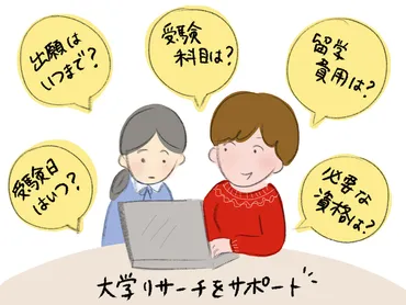 体験談】「英語だけで受験したい」…苦労した高校留学後の大学選び 情報戦で勝ち抜く 