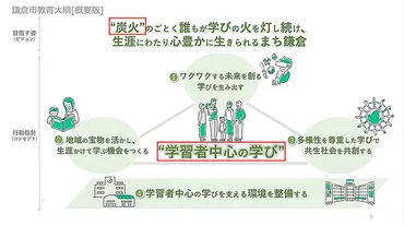 第12回 鎌倉が目指す「学習者中心の学び」