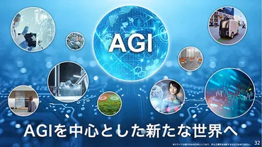 は「」へと進化し、今後年で全人類の叡智の倍を超える。孫正義特別講演レポート