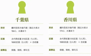 登録者1600名突破、竹田恒泰が令和6年8月28日に千葉・香川で前方後円墳の販売を同時に開始 