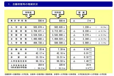 大学崩壊〉6割の大学が定員割れで頼みの綱は留学生…現役教員が゛学力の低下゛以上に問題だと思った「ある光景」
