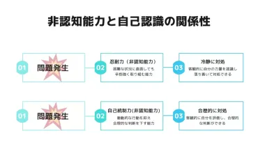 非認知能力と自己認識の深い関係:自己理解を深めるための簡単な方法とは?