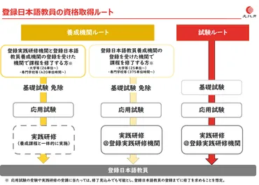 登録日本語教員とは？なるには？資格取得ルートと試験概要を解説