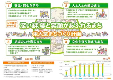 東大宮地域まちづくり推進委員会