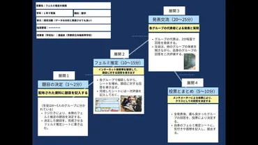 ロイロノート・スクール サポート