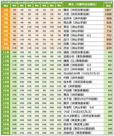 2025年版！住みたい街ランキング、あなたの街はランクイン？最新ランキングに見る、住みやすさ、住みたい街の人気の秘密