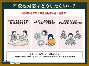 学校をサボる？学校に行きたくない！を解決？方法について(学生、不登校、親、学校)学校に行きたくない！問題を解決するためのヒント