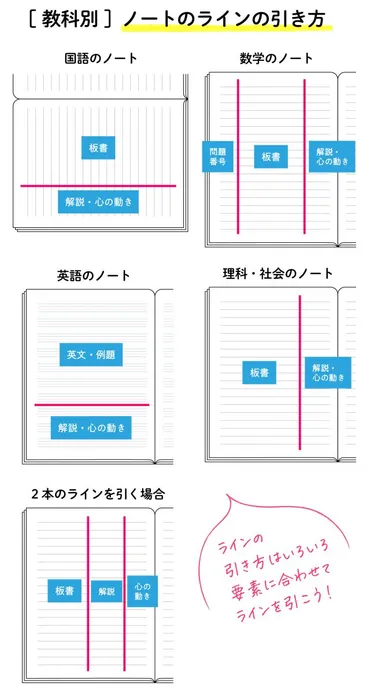 授業中の暇つぶし、もう退屈とは言わせない！年齢別おすすめ暇つぶし術とは？授業中の退屈を打破！小学生から大学生まで、賢い暇つぶしアイデアを紹介