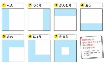 2ページ目)子どもが「漢字嫌い」にならずに楽しく覚える方法は？ 筑波大附属小の先生に聞く、効果的な漢字学習法 
