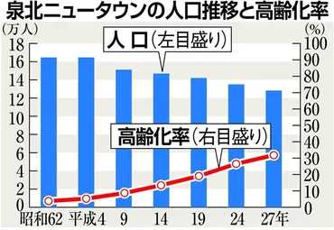 泉北ニュータウンの再生は可能か？課題と未来への取り組みを徹底解説！泉北ニュータウン再生への道：高齢化、人口減少、そして希望