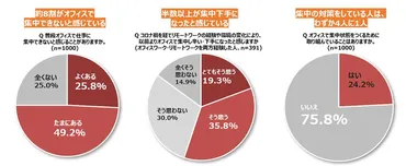 ガムをリズムよく噛んで脳の準備運動 集中力増加ツールがロッテ ...