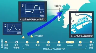 AI（人工知能）と最新技術が切り拓く近未来の゛防災゛とは 