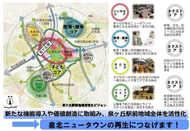泉ヶ丘駅前地域活性化ビジョン」で泉ヶ丘駅周辺はどう変わるのか ...