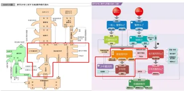 簡単に】家庭裁判所に送致された後の少年事件の流れ 