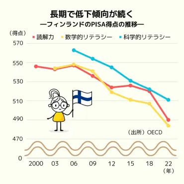それでもフィンランドの教育に学ぶべき理由 伏木教授に聞く