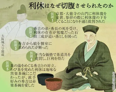 千利休５００年】突然の切腹 秀吉の怒りか 三成の陰謀か 