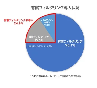学校のタブレットでゲームはできる？安全な遊び方と、おすすめゲームをご紹介！学校のタブレットでのゲームプレイと安全な利用について