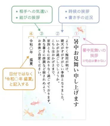 暑中見舞いの全て：マナーと文例集で夏の挨拶をマスター！（疑問形？）夏の挨拶状『暑中見舞い』：基本から文例、残暑見舞いまで
