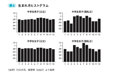 早生まれ？受験に影響はある？早生まれの子どもたちの成長と、教育のヒントを探る！（早生まれ、中学受験、自己肯定感？)早生まれと教育：成長と可能性を紐解く