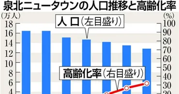 泉北ニュータウン再生への道：課題と未来への展望は？高齢化と再生への取り組み：スマートシティ構想