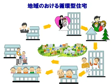 エイジング・イン・プレイス」の意味と取り組み 