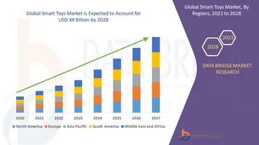 コネクテッドトイ市場はどうなる？成長の鍵と未来予測 (2024年最新版)？AI搭載、アプリ連動…進化するスマート玩具の世界