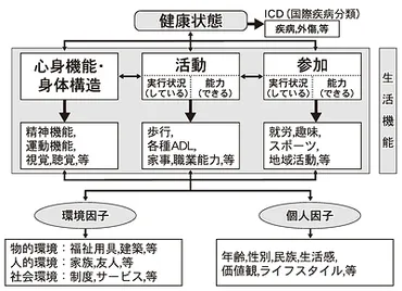 知りたい合理的配慮の基礎知識–日本教育新聞電子版