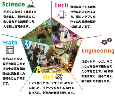 習い事、今と未来はどう違う？子供の成長を支える習い事選びとは？子どもの習い事：未来を育む選択肢