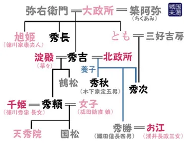 淀殿（茶々）の生涯と豊臣家の滅亡：激動の人生とは？戦国を駆け抜けた女性、淀殿の波乱の人生
