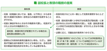 副校長」と「教頭」はどうちがう？－校長・副校長・教頭の資格と ...