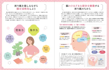 楽しみながら脳を活性化する折り紙のちからも紹介する本『脳が ...