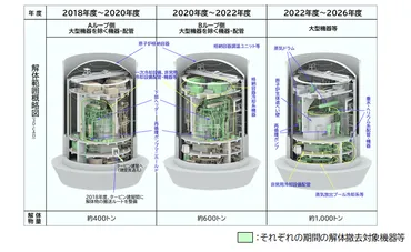廃止措置作業の状況