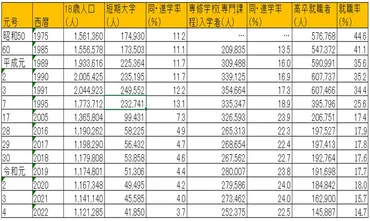 大学の未来は？少子化、競争、そして生き残りの戦略とは？大学の現状と未来への戦略：少子化、競争、そして個性の重要性