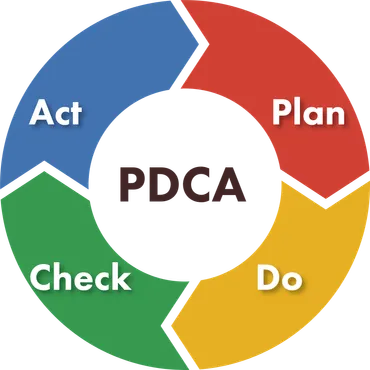 受験勉強におけるPDCAサイクルの活用法：一生使える効率的な学習法で合格への道を切り開く 