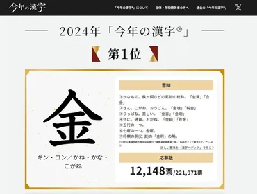 「今年の漢字®」は何？〜日本漢字能力検定協会の活動と、その歴史を紐解く？2024年の「今年の漢字」は「金」！30周年記念展示や漢字ミュージアムの取り組み