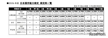漢検】試験日程・会場・検定料まとめ…2026年度から価格改定 2枚 ...