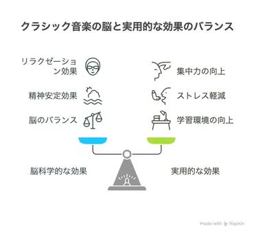 ⑤勉強用BGMにおすすめのクラシック音楽！集中力アップの科学的 ...