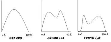 中学受験生向け】受験終了後の学習アドバイス～中学入学が ...